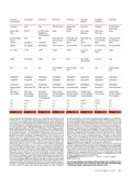 ÖKO-TEST März 2018 ÖKO-TEST März 2018