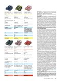 ÖKO-TEST Juni 2018 ÖKO-TEST Juni 2018