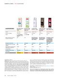 ÖKO-TEST August 2018 ÖKO-TEST August 2018