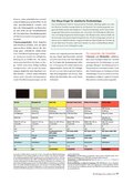 Ratgeber Bauen 2015 Ratgeber Bauen 2015