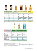 Ratgeber Kosmetik 2015 Ratgeber Kosmetik 2015