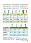 Ratgeber Kosmetik 2015 Ratgeber Kosmetik 2015
