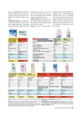 Ratgeber Kosmetik 2015 Ratgeber Kosmetik 2015