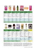 Ratgeber Kosmetik 2015 Ratgeber Kosmetik 2015