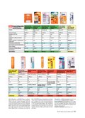 Ratgeber Kosmetik 2015 Ratgeber Kosmetik 2015