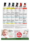 Ratgeber Kleinkinder 2015 Ratgeber Kleinkinder 2015