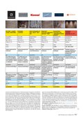 Ratgeber Bauen 2016 Ratgeber Bauen 2016