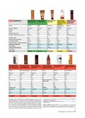 Ratgeber Kosmetik 2016 Ratgeber Kosmetik 2016