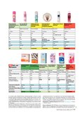 Ratgeber Kosmetik 2016 Ratgeber Kosmetik 2016