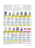 Ratgeber Kosmetik 2016 Ratgeber Kosmetik 2016