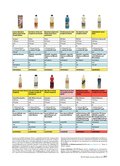 Ratgeber Kosmetik 2016 Ratgeber Kosmetik 2016