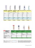 Ratgeber Kosmetik 2017 Ratgeber Kosmetik 2017