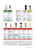 Ratgeber Kosmetik 2017 Ratgeber Kosmetik 2017