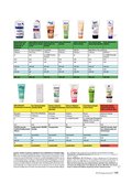 Ratgeber Kosmetik 2017 Ratgeber Kosmetik 2017