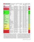 Spezial Bauen, Kaufen, Finanzieren Spezial Bauen, Kaufen, Finanzieren