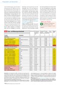 37 Haus Und Wohnungsschutzbriefe Im Test Oko Test