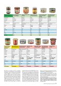 Spezial Vegetarisch / Vegan Spezial Vegetarisch / Vegan