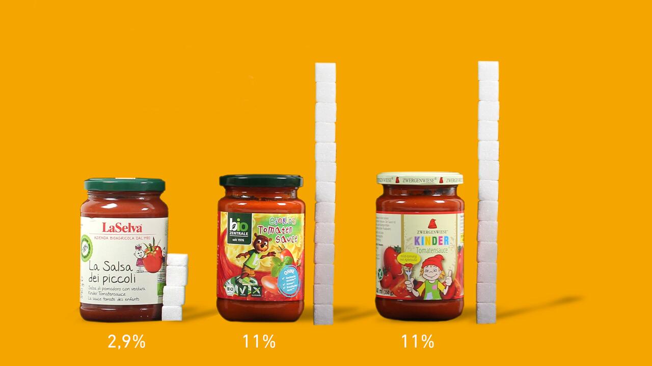 Marktcheck: Kinder-Tomatensoßen enthalten viel zu viel Zucker