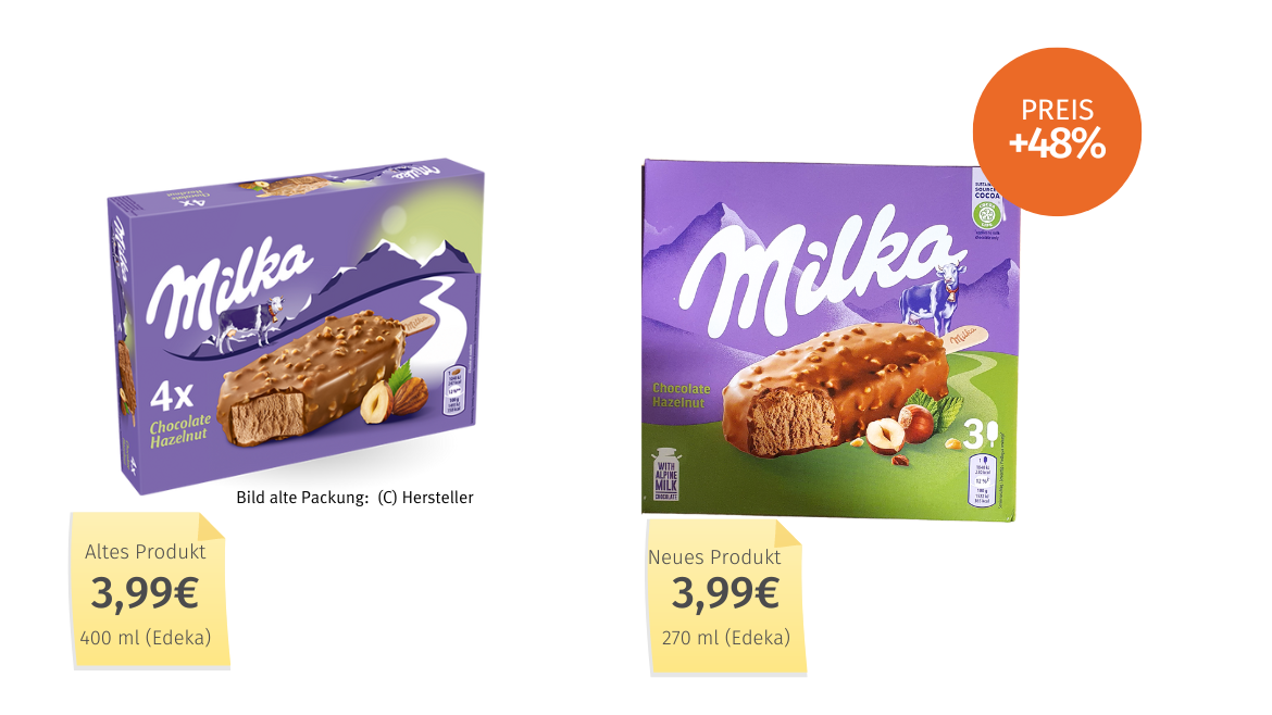 Milka Chocolate Hazelnut (Froneri als Lizenznehmer von Mondelez) zeigt sich un-kuh-l: Die versteckte Preiserhöhung liegt bei 48 Prozent.