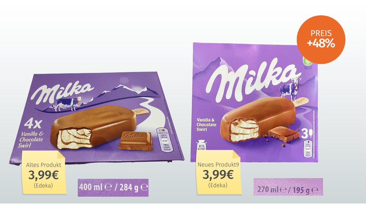 Milka Vanilla & Choco Swirl (Froneri als Lizenznehmer von Mondelez): Ebenfalls durch weniger Inhalt plötzlich (fast) eineinhalbmal so teuer wie zuvor.