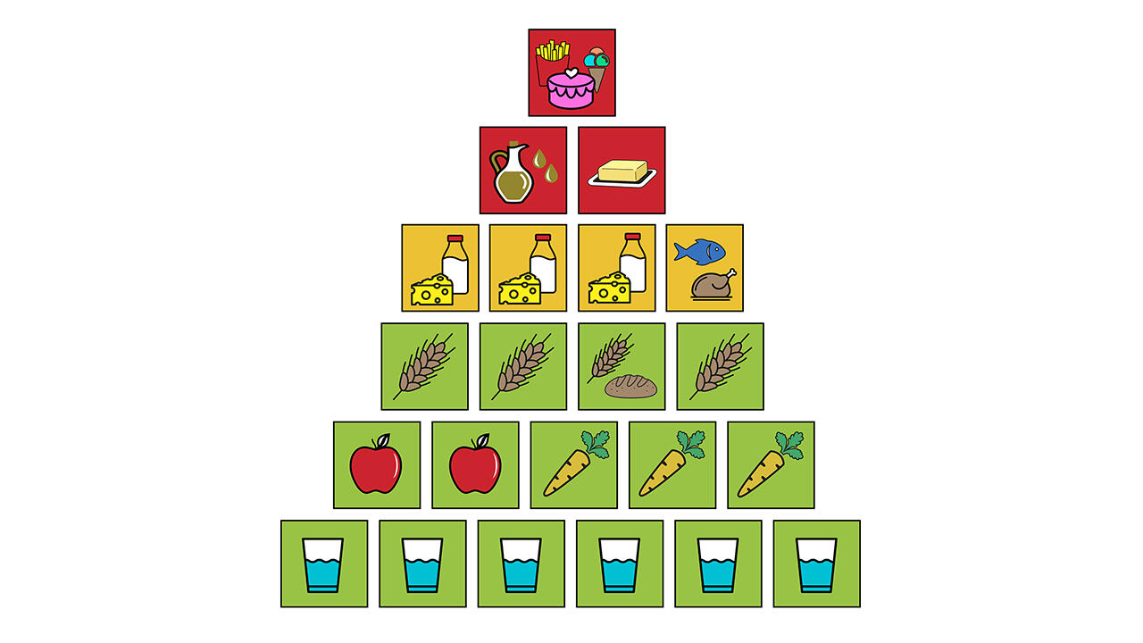 Die Ernährungspyramide des Bundeszentrums für Ernährung (BZfE) bietet eine klare Handungsorientierung. Die Ernährungspyramide des Bundeszentrums für Ernährung (BZfE) bietet eine klare Handungsorientierung.