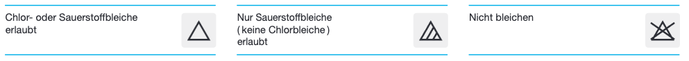 Wäschezeichen, die sich aufs Bleichen beziehen. Wäschezeichen, die sich aufs Bleichen beziehen.
