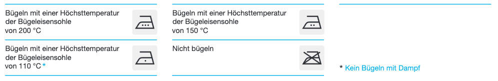 Wäschesymbole fürs Bügeln. Wäschesymbole fürs Bügeln.