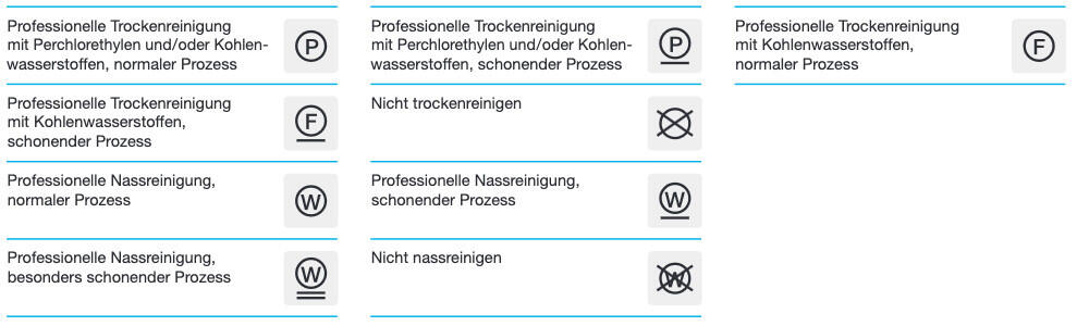 Wäschezeichen für die Trockenreinigung. Wäschezeichen für die Trockenreinigung.