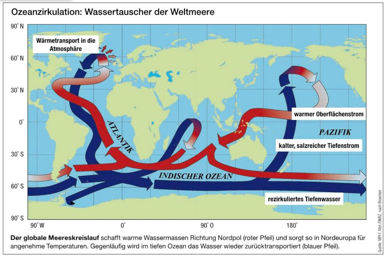 Der globale Wasserkreislauf verschiebt Wärmemassen um die Welt