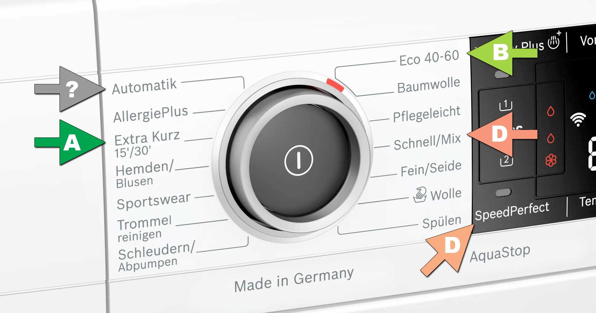 Unsere kleine Infografik soll verdeutlichen, welcher Modus wie sparsam ist.