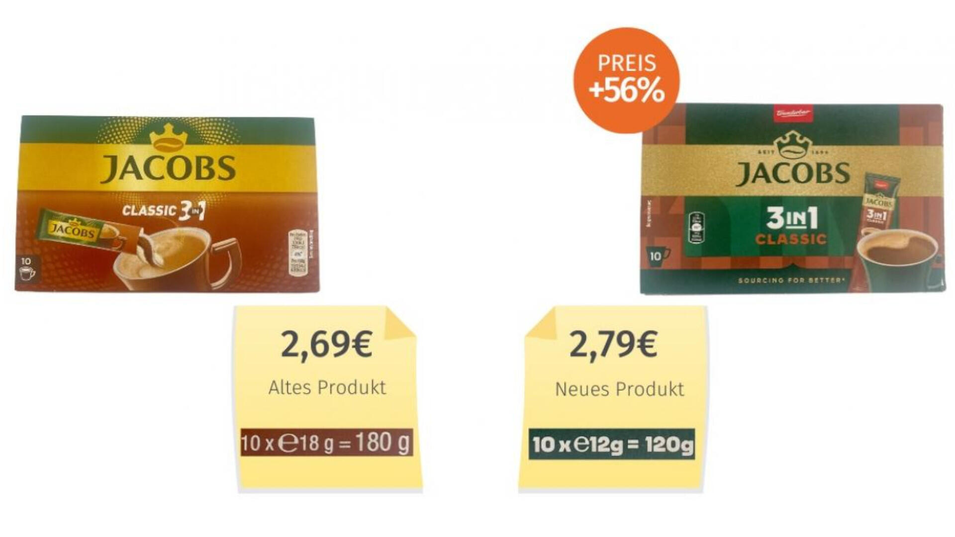 Jacobs Kaffeesticks sind geschrumpft - und werden teurer verkauft. Jacobs Kaffeesticks sind geschrumpft - und werden teurer verkauft.