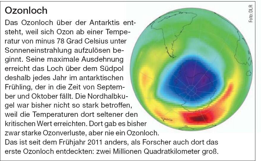 Infokasten zum Ozonloch