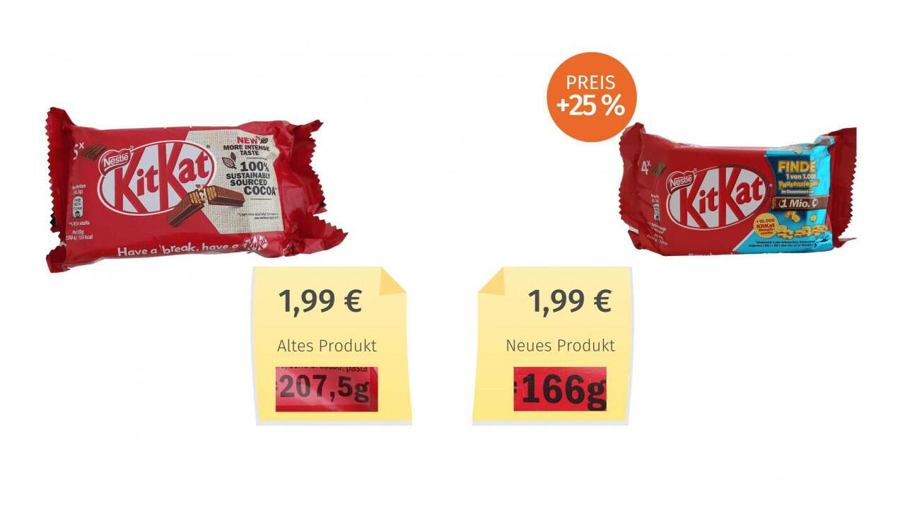 KitKat sind bis zu 15 Prozent teurer geworden, da weniger Inhalt zum gleichen Preis in den Packungen steckt.