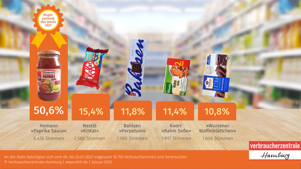 Fünf Kandidaten standen zur Auswahl. Fünf Kandidaten standen zur Auswahl.