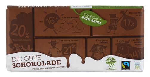 Die Gute Schokolade, Fairtrade
